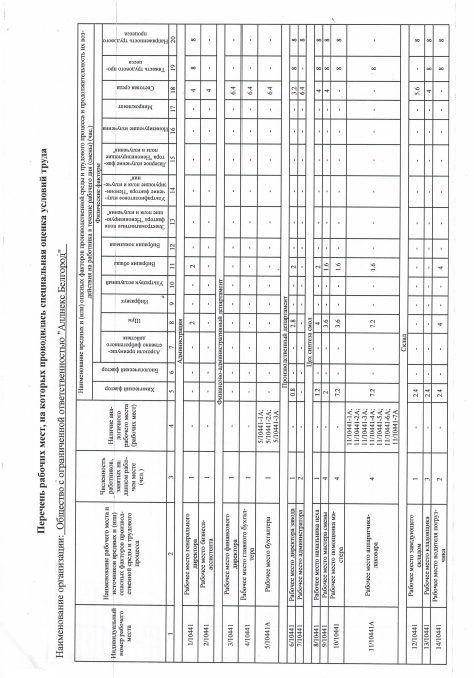 Перечень рабочих мест